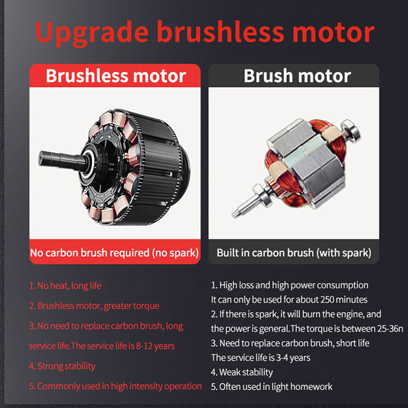 Power Tool Kit 4 Piece Drill/Wrench/Hammer/Angle Grinder, limited time discount of $39.99, after selling 500 pieces, it will be restored to $199