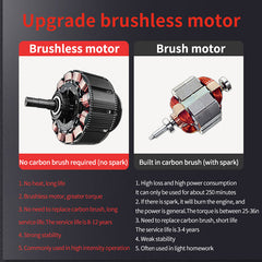 Power Tool Kit 4 Piece Drill/Wrench/Hammer/Angle Grinder, limited time discount of $39.99, after selling 500 pieces, it will be restored to $199