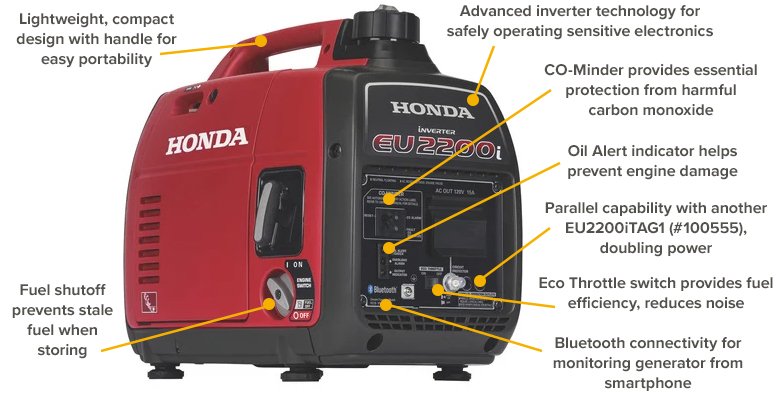 🔥Honda EU 2200-Watt Gasoline Portable Inverter Generator 🔥